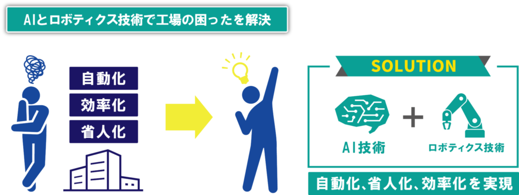 自動化図解