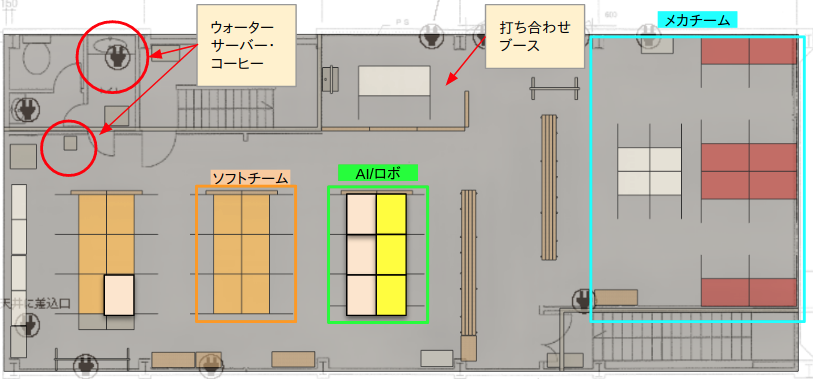 レイアウト