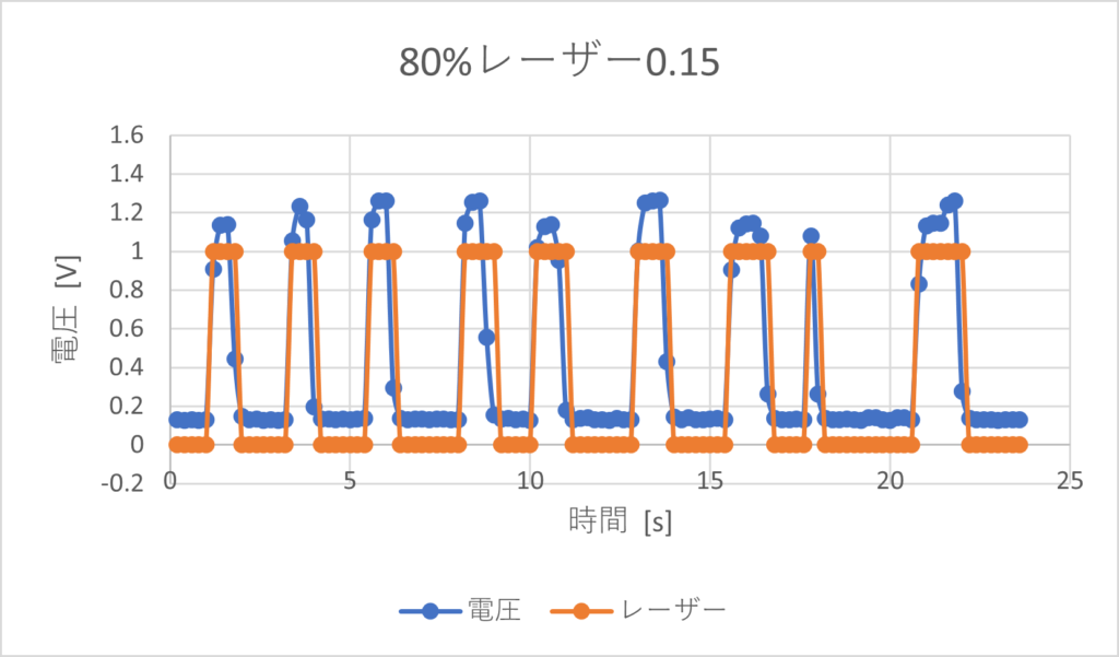 レーザーカッター