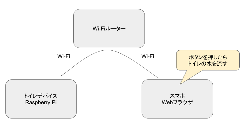 システム構成図