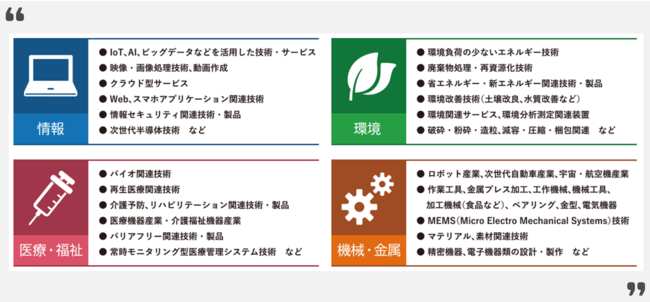 産業交流