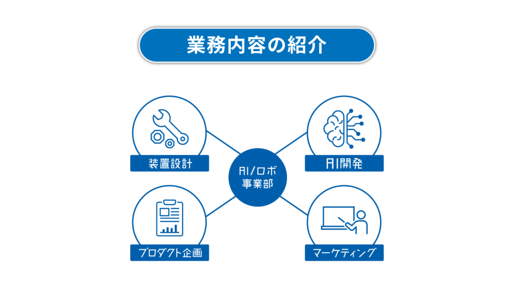 事業紹介