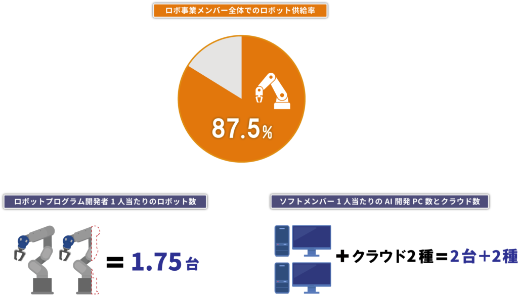 ロボグラフ