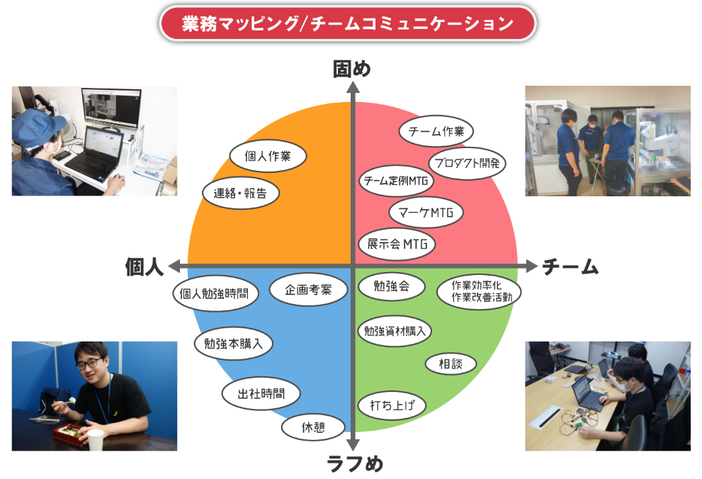 装置相談