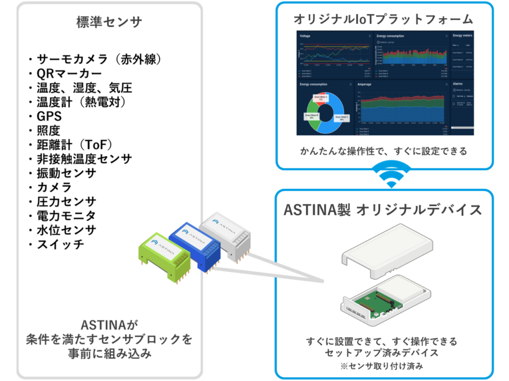 らくPoC