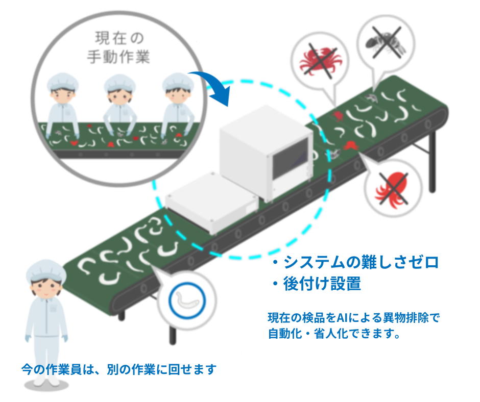 OKIKAE検査ボックス_利用シーンの画像