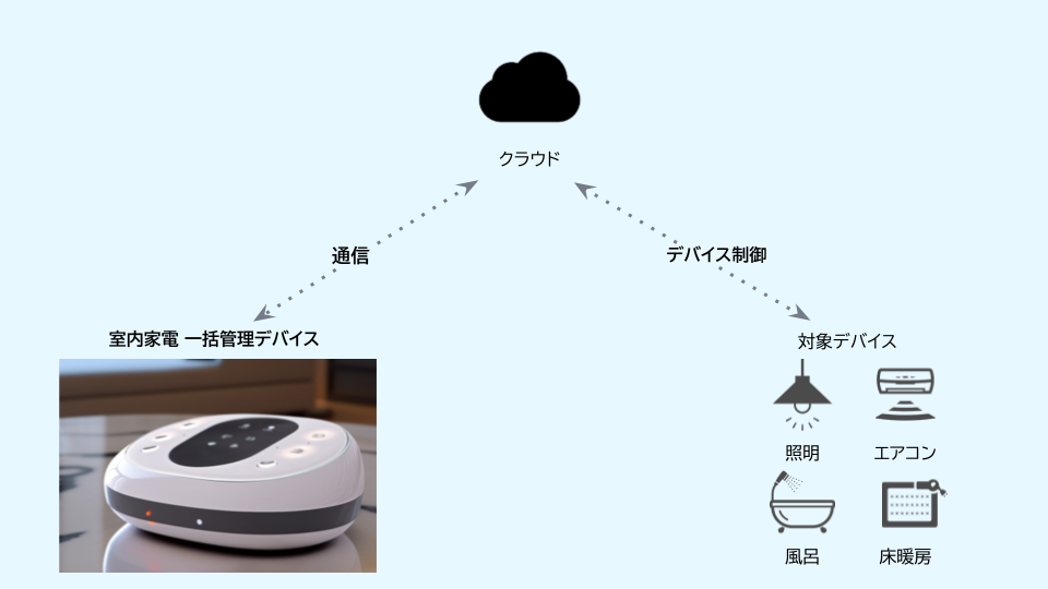 ホテル家電一括制御システム